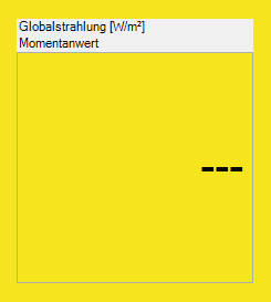 Globalstrahlung (2m)