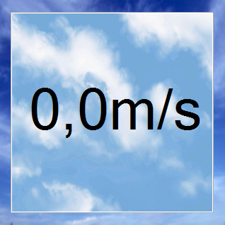 Windgeschwindigkeit (2m)